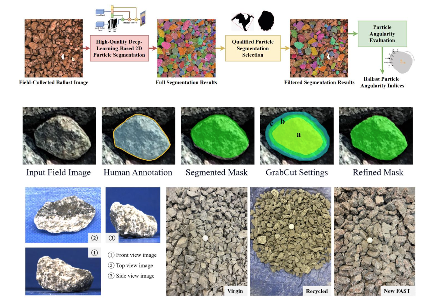 Deep Learning Image Segmentation to Assess Field Ballast Angularity Index 